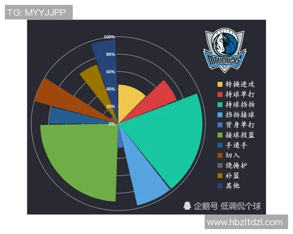 重庆篮球队转换进攻与防守的得失分析与未来展望